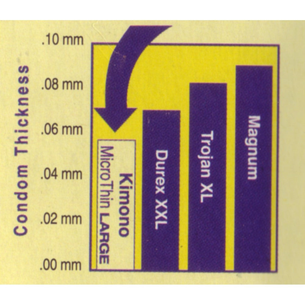 Microthin Large Condom by Kimono- The Nookie