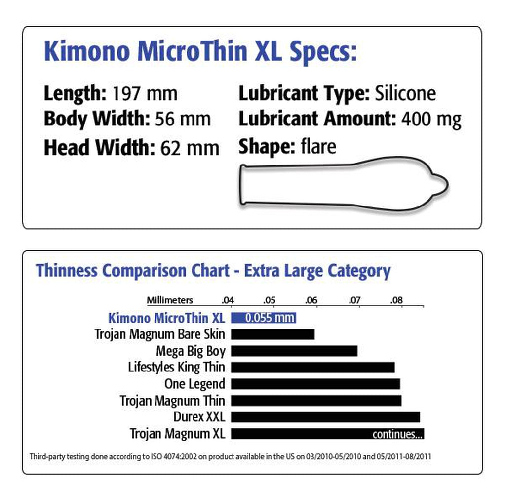 Kimono MicroThin Condom XL Condom by Kimono- The Nookie